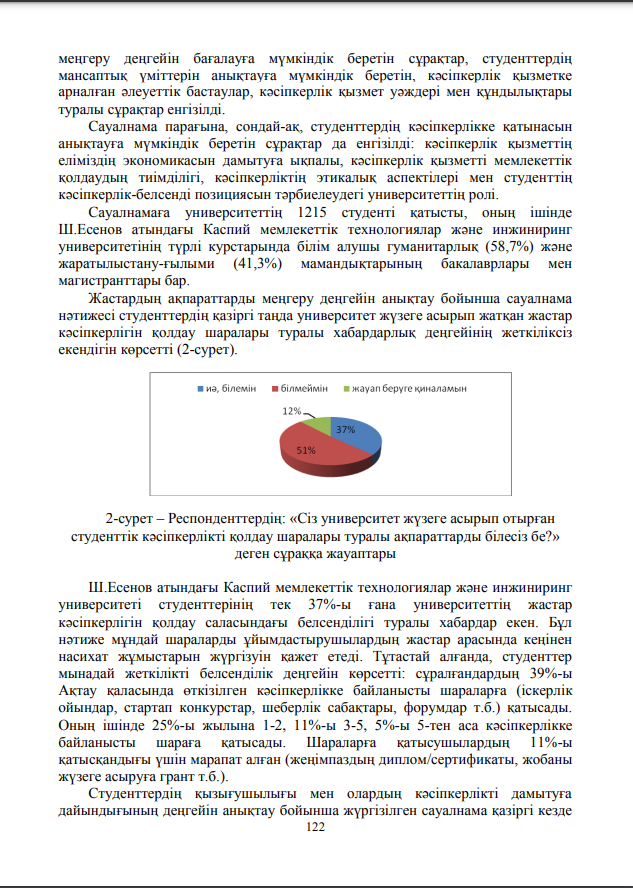 Формирование предпринимательской культуры студентов