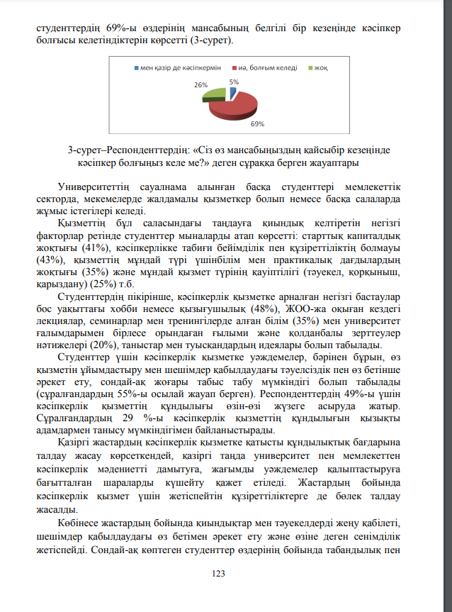 Формирование предпринимательской культуры студентов