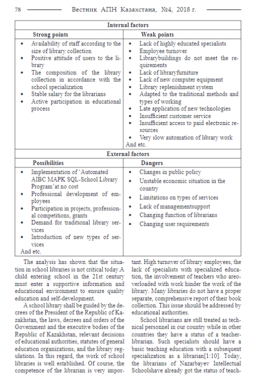 A new direction of development of libraries of the educational system
