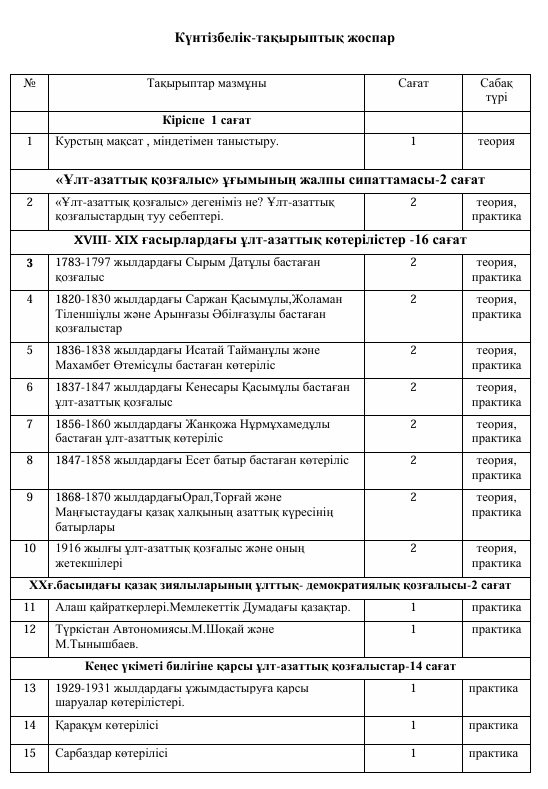Национально-освободительные восстания в XVIII-XX вв.